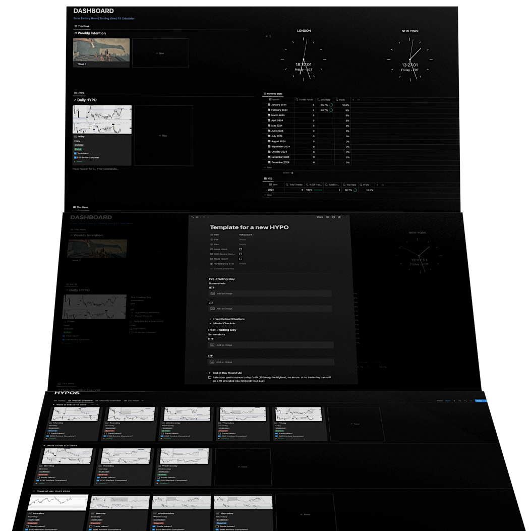 Dashboard and HYPO analysis view
