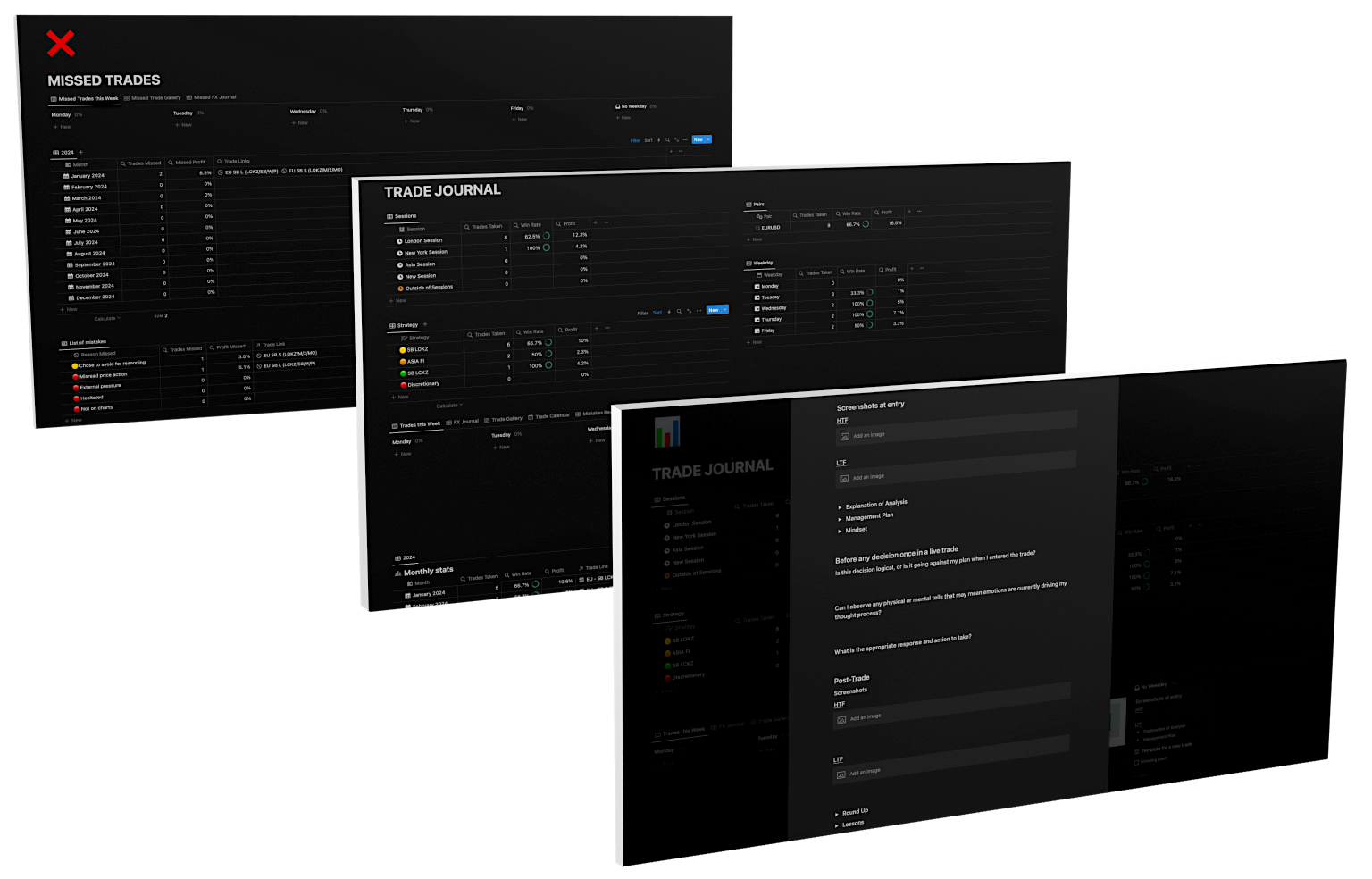 Trade Journal and execution templates